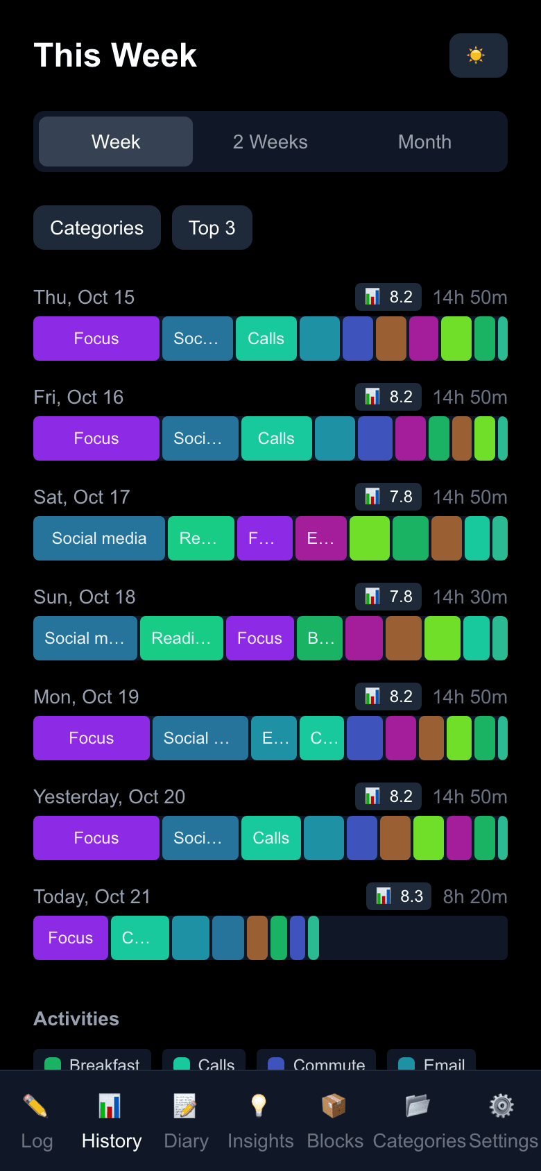 ChronoTrack screenshot: see the shape of each day, with demo data